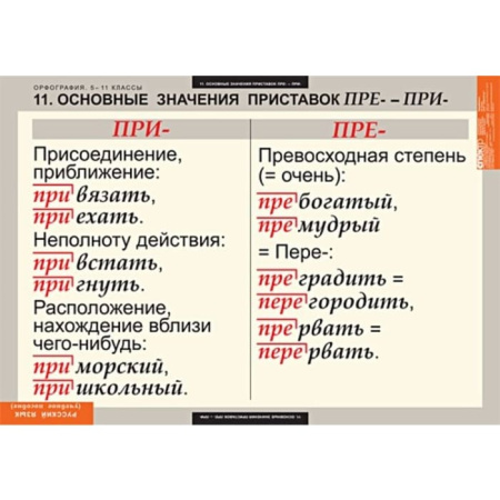 Орфография (Комплект таблиц 15 шт. Русский язык 5-11 кл.) 5-8627-015 Орфография (Комплект таблиц 15 шт. Русский язык 5-11 кл.) 5-8627-015