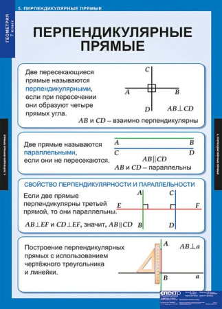 Геометрия (Комплект таблиц 14 шт. Математика 7 кл.) 5-8531-014