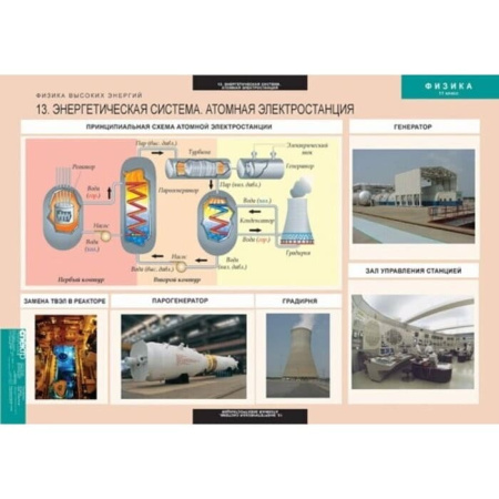 Физика (Комплект таблиц 15 шт. 11 кл.) 5-8616-015 Физика (Комплект таблиц 15 шт. 11 кл.) 5-8616-015