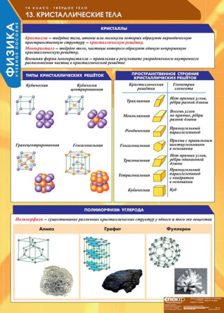 Физика (Комплект таблиц 16 шт. 10 кл.) 5-8591-016