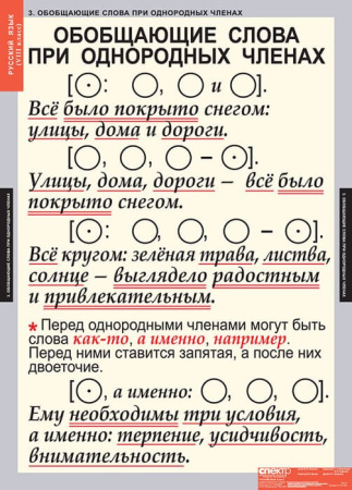 Русский язык (Комплект таблиц 7 шт. 8 кл.) 4-1141-007 Русский язык (Комплект таблиц 7 шт. 8 кл.) 4-1141-007