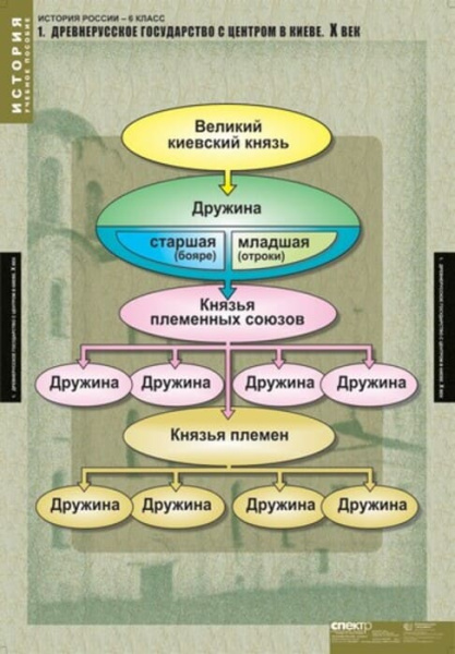 История России (Комплект таблиц 5 шт. История 6 кл.) 5-8539-005 История России (Комплект таблиц 5 шт. История 6 кл.) 5-8539-005