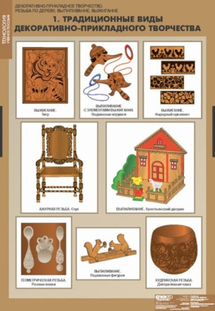 Декоративно-прикладное творчество. Резьба по дереву, выпиливание, выжигание (Комплект таблиц + CD)