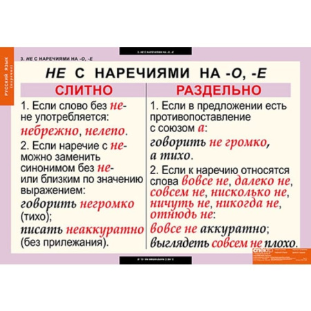 Наречие (Комплект таблиц 6 шт. Русский язык) 5-8511-006 Наречие (Комплект таблиц 6 шт. Русский язык) 5-8511-006