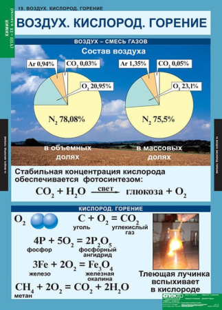 Химия (Комплект таблиц 20 шт. 8-9 кл.) 5-8478-020 Химия (Комплект таблиц 20 шт. 8-9 кл.) 5-8478-020