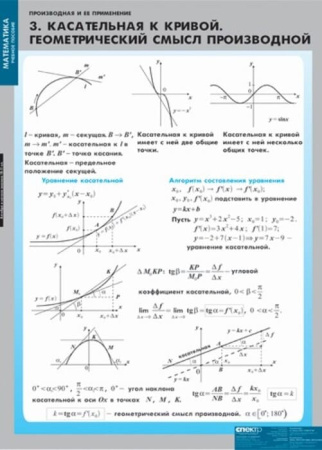 Производная и ее применение (Комплект таблиц 12 шт. Математика) 4-8475-011