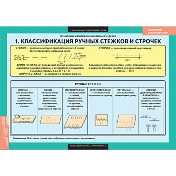 Технология обработки ткани. Технология изготовления швейных изделий (Комплект таблиц. Технология) Технология обработки ткани. Технология изготовления швейных изделий (Комплект таблиц. Технология)