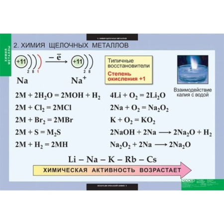 Металлы (Комплект таблиц 12 шт. Химия) 5-8683-012