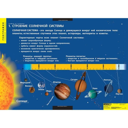 Земля и солнце (Комплект таблиц 4 шт. География) 2-130-429