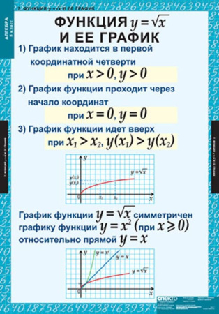 Алгебра (Комплект таблиц 14 шт. Математика 8 кл.) 5-8509-014 Алгебра (Комплект таблиц 14 шт. Математика 8 кл.) 5-8509-014