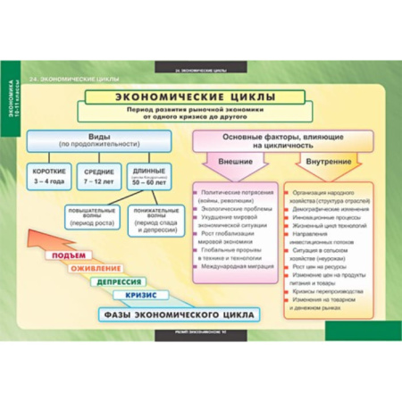 Экономика (Комплект таблиц 25 шт. История 10-11 кл.) 5-8638-025