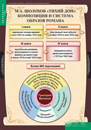 Литература (Комплект таблиц 12 шт. 11 кл.) 5-8528-012 Литература (Комплект таблиц 12 шт. 11 кл.) 5-8528-012