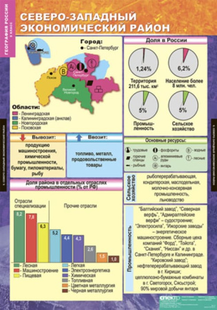 Хозяйство и географические районы (Комплект таблиц 15 шт. География России 9 кл.) 5-8570-015 Хозяйство и географические районы (Комплект таблиц 15 шт. География России 9 кл.) 5-8570-015