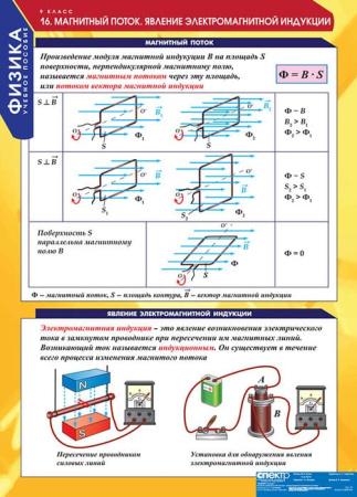 Физика (Комплект таблиц 20 шт. 9 кл.) 5-8588-020