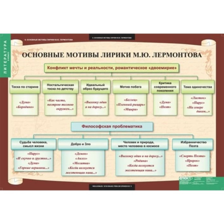 Литература (Комплект таблиц 12 шт. 9 кл.) 5-8526-012 Литература (Комплект таблиц 12 шт. 9 кл.) 5-8526-012