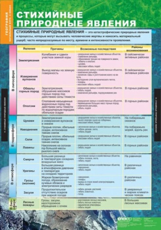 География. Начальный курс (Комплект таблиц 12 шт. 5-6 кл.) 5-8856-012