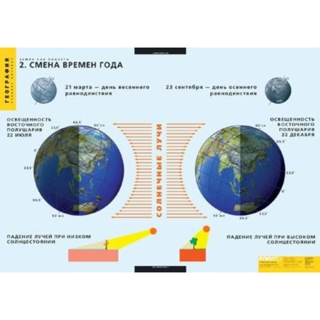 Земля как планета (Комплект таблиц 8 шт. География) 2-060-439