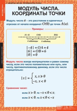 Математика (Комплект таблиц 12 шт. 6 кл.) 5-8530-012 Математика (Комплект таблиц 12 шт. 6 кл.) 5-8530-012