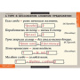 Орфография (Комплект таблиц 15 шт. Русский язык 5-11 кл.) 5-8627-015 Орфография (Комплект таблиц 15 шт. Русский язык 5-11 кл.) 5-8627-015