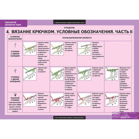 Технология обработки ткани. Рукоделие (Комплект таблиц 7 шт. Технология) 5-8611-007