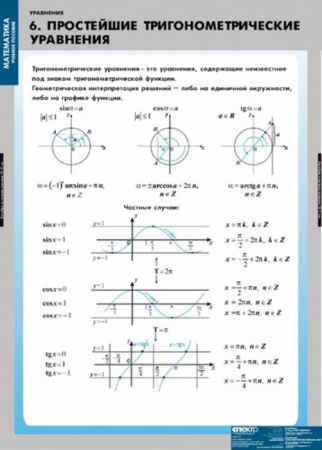 Уравнения. Графическое решение уравнений (Комплект таблиц 12 шт. Математика) 4-8475-012 Уравнения. Графическое решение уравнений (Комплект таблиц 12 шт. Математика) 4-8475-012
