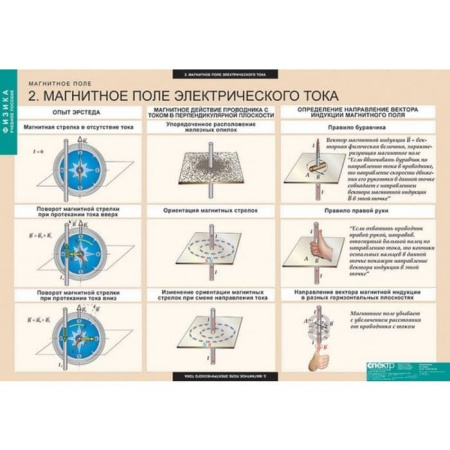 Магнитное поле (Комплект таблиц 12 шт. Физика) 5-8669-012