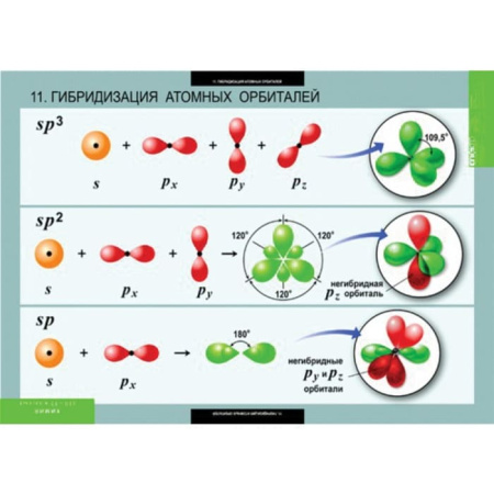 Химия (Комплект таблиц 20 шт. 10-11 кл.) 5-8592-020