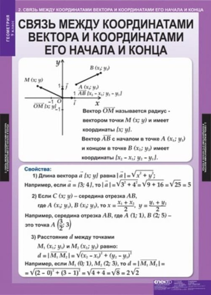 Геометрия (Комплект таблиц 13 шт. Математика 9 кл.) 5-8533-012 Геометрия (Комплект таблиц 13 шт. Математика 9 кл.) 5-8533-012