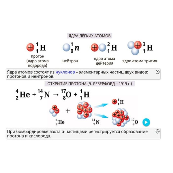 Ядерная физика. Интерактивное учебное пособие (v.5.0) (BOX. Наглядная Физика) 464-0008176398 Ядерная физика. Интерактивное учебное пособие (v.5.0) (BOX. Наглядная Физика) 464-0008176398