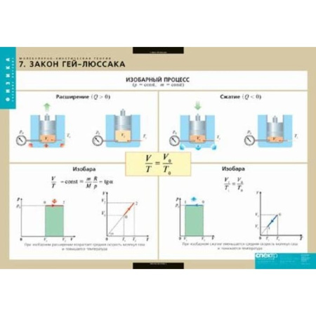 Молекулярно-кинетическая теория (Комплект таблиц 10 шт. Физика) 2-090-645