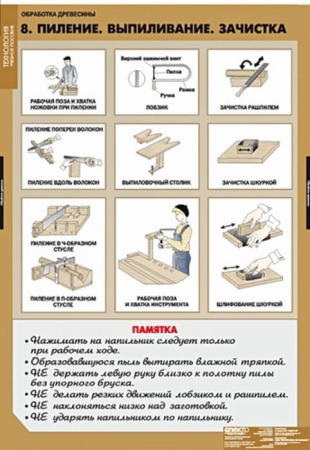 Технология обработки древесины (Комплект таблиц 11 шт.+ CD. Технология) 5-8614-011CD