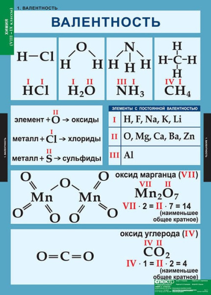Химия (Комплект таблиц 20 шт. 8-9 кл.) 5-8478-020 Химия (Комплект таблиц 20 шт. 8-9 кл.) 5-8478-020
