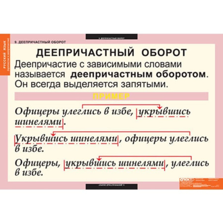 Причастия и деепричастия (Комплект таблиц 12 шт. Русский язык) 5-8507-012 Причастия и деепричастия (Комплект таблиц 12 шт. Русский язык) 5-8507-012