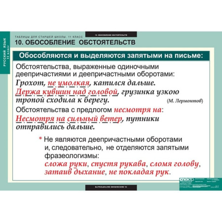 Русский язык (Комплект таблиц 16 шт. 11 кл.) 5-8662-016 Русский язык (Комплект таблиц 16 шт. 11 кл.) 5-8662-016