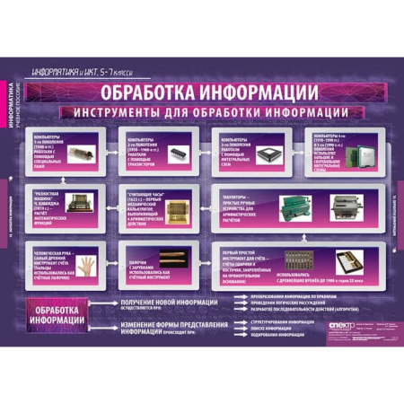 Информатика и ИКТ (Комплект таблиц 17 шт. Информатика 5-7 кл.) 5-8853-017