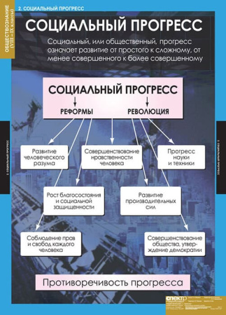 Обществознание (Комплект таблиц 7 шт. История 8-9 кл.) 5-8477-007