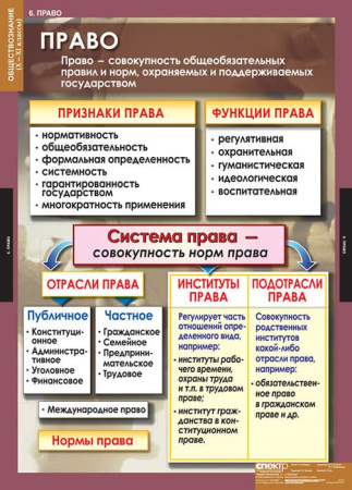 Обществознание (Комплект таблиц 11 шт. История 10-11 кл.) 5-8477-011