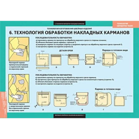 Технология обработки ткани. Технология изготовления швейных изделий (Комплект таблиц. Технология)