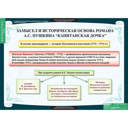 Литература (Комплект таблиц 12 шт. 8 кл.) 5-8594-012 Литература (Комплект таблиц 12 шт. 8 кл.) 5-8594-012