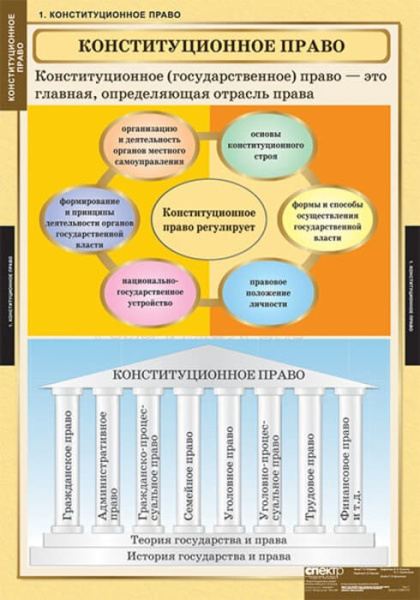 Конституционное право (Комплект таблиц 15 шт. История) 5-8694-015 Конституционное право (Комплект таблиц 15 шт. История) 5-8694-015