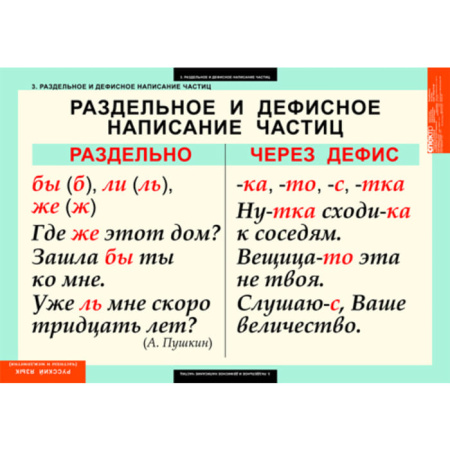 Частицы и междометия (Комплект таблиц 7 шт. Русский язык) 5-8515-007 Частицы и междометия (Комплект таблиц 7 шт. Русский язык) 5-8515-007