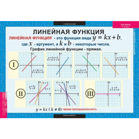 Алгебра (Комплект таблиц 15 шт. Математика 7 кл.) 5-8508-015