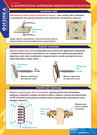 Физика (Комплект таблиц 20 шт. 9 кл.) 5-8588-020