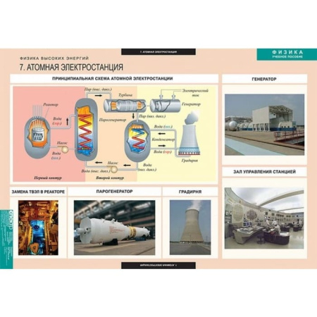 Физика высоких энергий (Комплект таблиц 12 шт. Физика) 5-8675-012 Физика высоких энергий (Комплект таблиц 12 шт. Физика) 5-8675-012