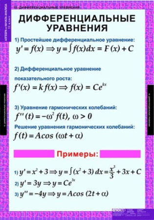 Алгебра и начала анализа (Комплект таблиц 15 шт. Математика 11 кл.) 5-8521-014