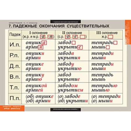 Орфография (Комплект таблиц 15 шт. Русский язык 5-11 кл.) 5-8627-015 Орфография (Комплект таблиц 15 шт. Русский язык 5-11 кл.) 5-8627-015