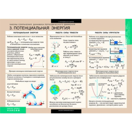 Законы сохранения. Динамика периодического движения (Комплект таблиц 8 шт. Физика) 5-8546-008