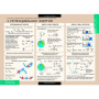 Законы сохранения. Динамика периодического движения (Комплект таблиц 8 шт. Физика) 5-8546-008