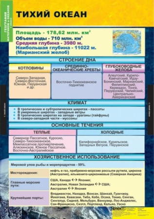 Материки и океаны (Комплект таблиц 10 шт. География 7 кл.) 5-8549-010