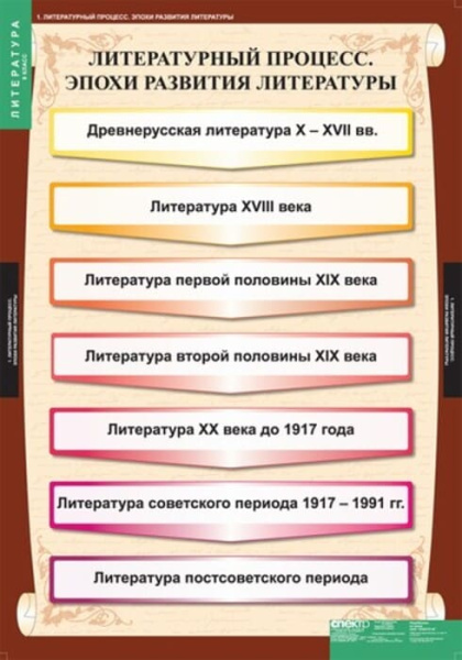Литература (Комплект таблиц 12 шт. 9 кл.) 5-8526-012 Литература (Комплект таблиц 12 шт. 9 кл.) 5-8526-012